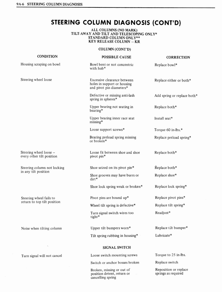 n_1976 Oldsmobile Shop Manual 1020.jpg